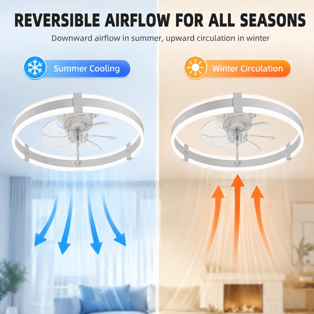 Ventilatori da soffitto da 20  - Commercial Kitchen Lights recensione e prezzo