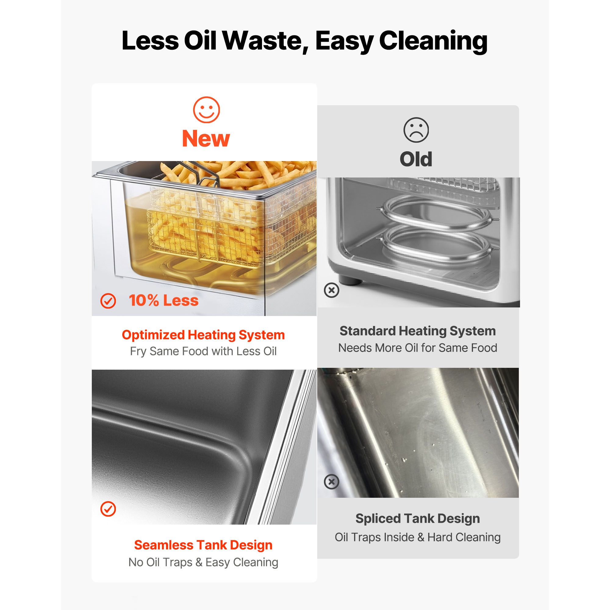 Friggitrice Elettrica Commerci - Deep Fryer Commercial recensione e prezzo